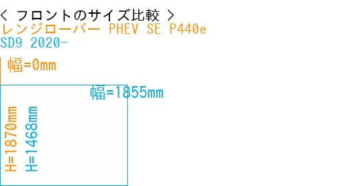 #レンジローバー PHEV SE P440e + SD9 2020-